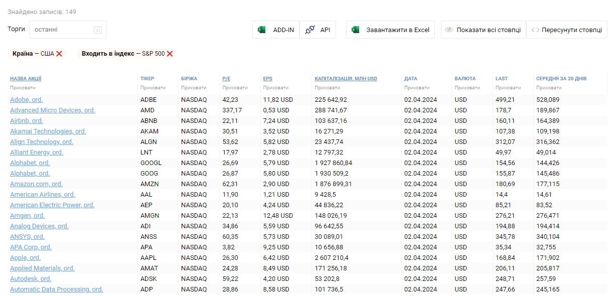 stock result