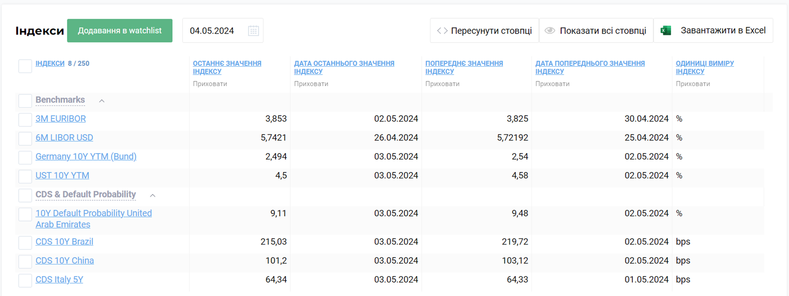 watchlist indices